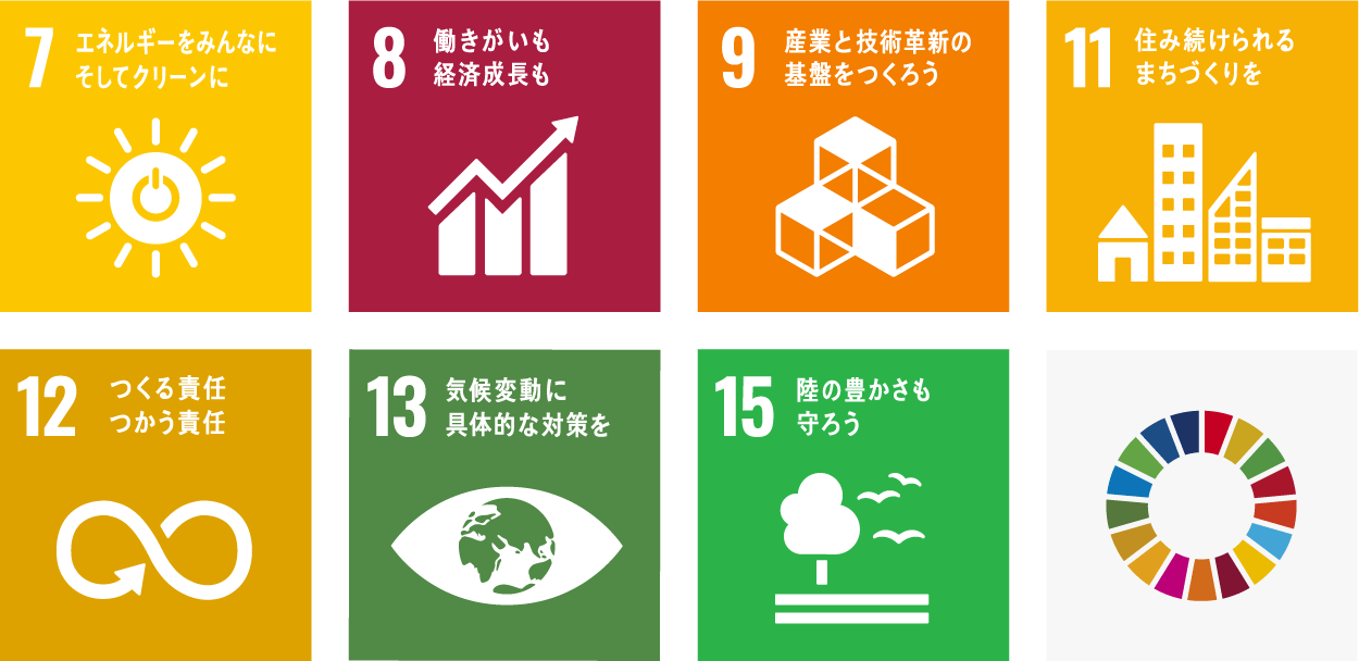 SDGs